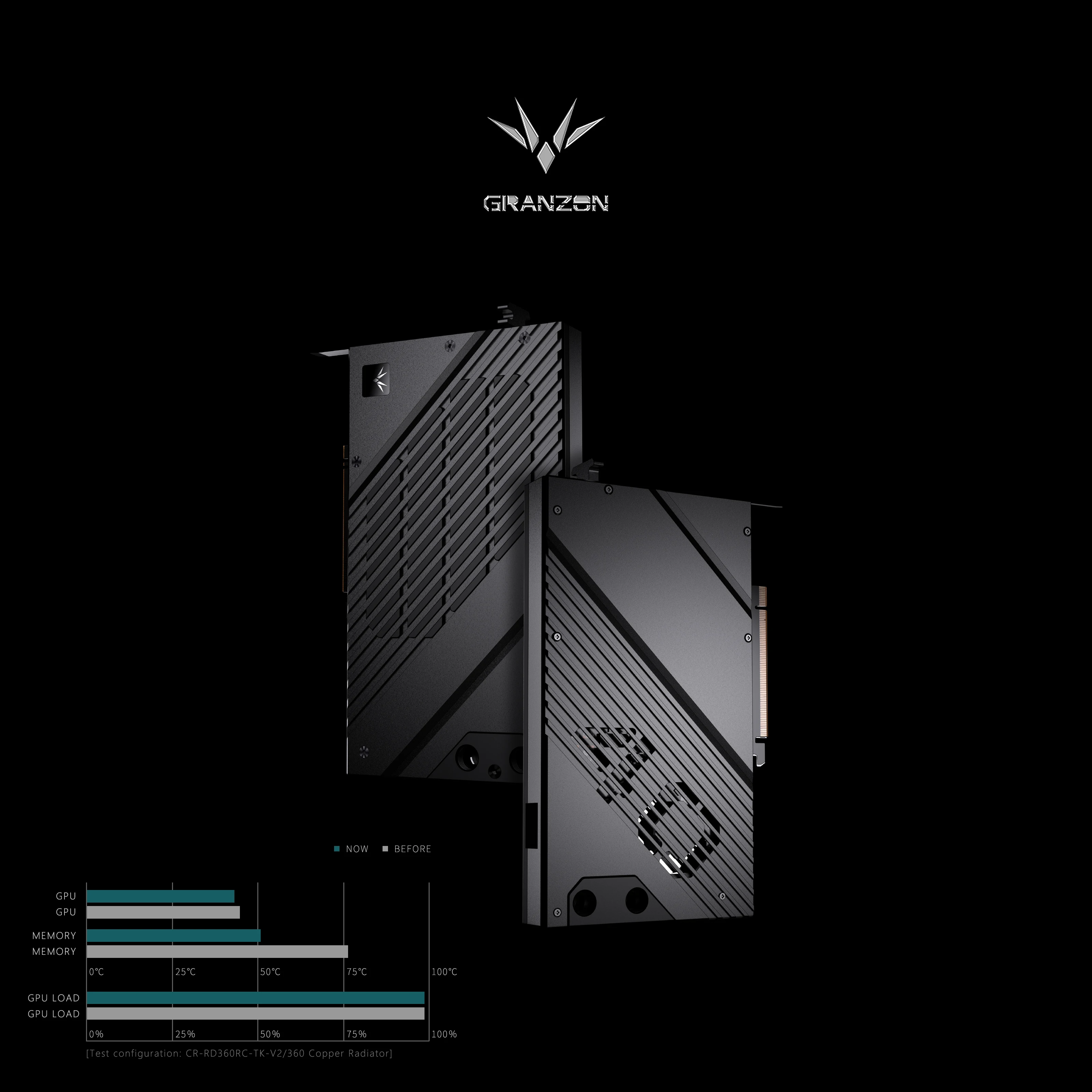 Блок охлаждения Granzon для ви – обзор и цена Rtx 4080 Water Cooling Block
